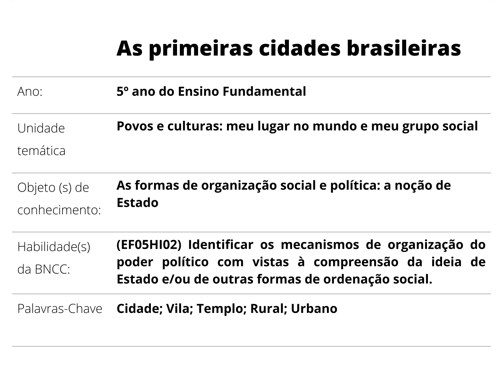 Plano de aula 5º ano As primeiras cidades brasileiras