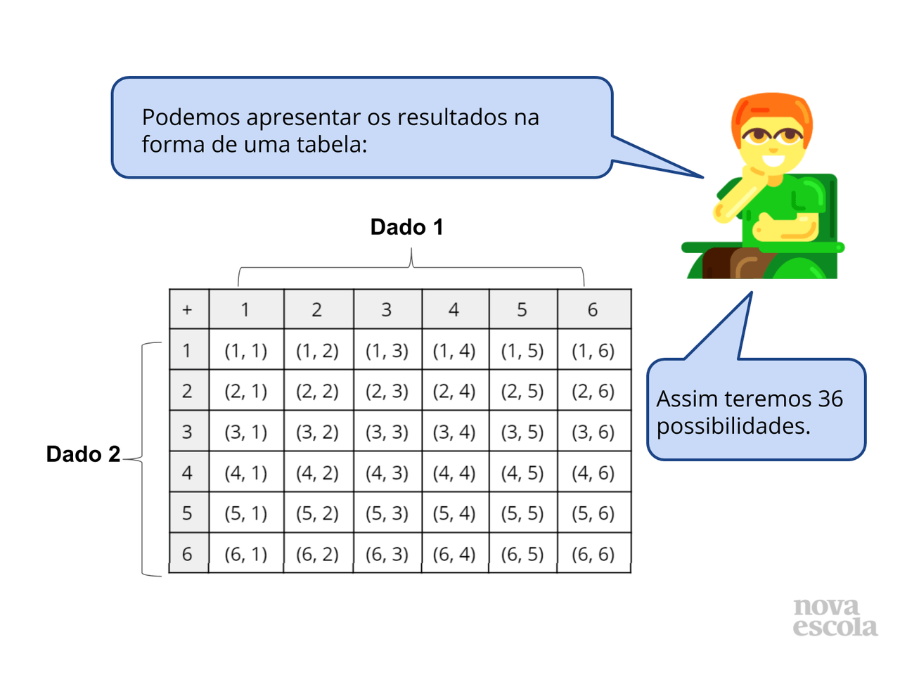 Plano De Aula Ano Diferentes Escalas De Tempo Ontem Hoje E Amanh Sexiz Pix