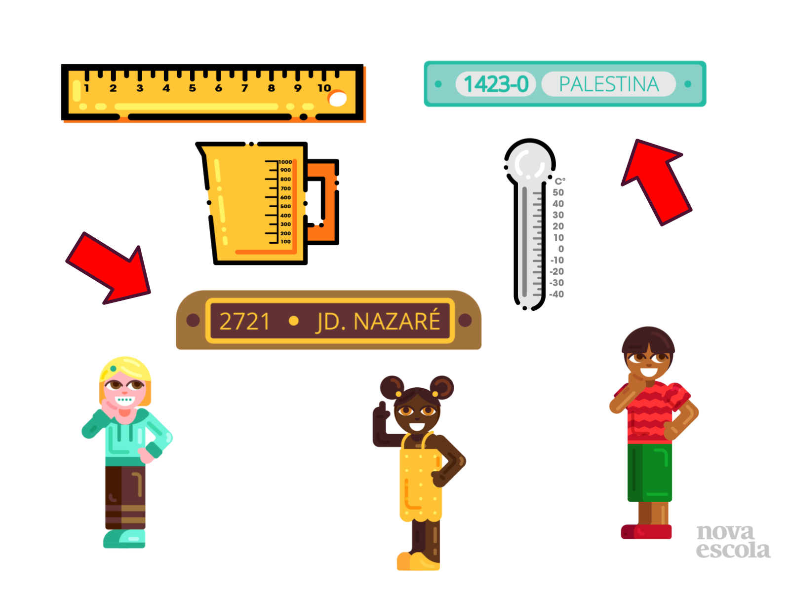 Os Numeros De Identificação Utilizados No Cotidiano