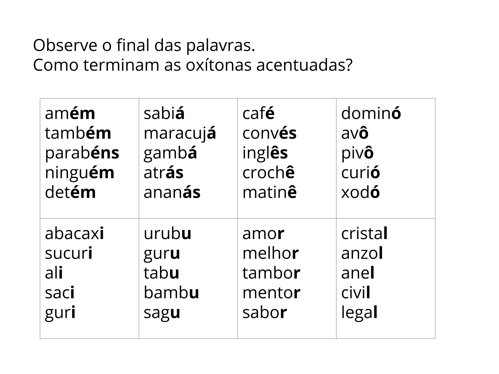 Exemplos De Palavras Paroxitonas Terminadas Em Ditongo