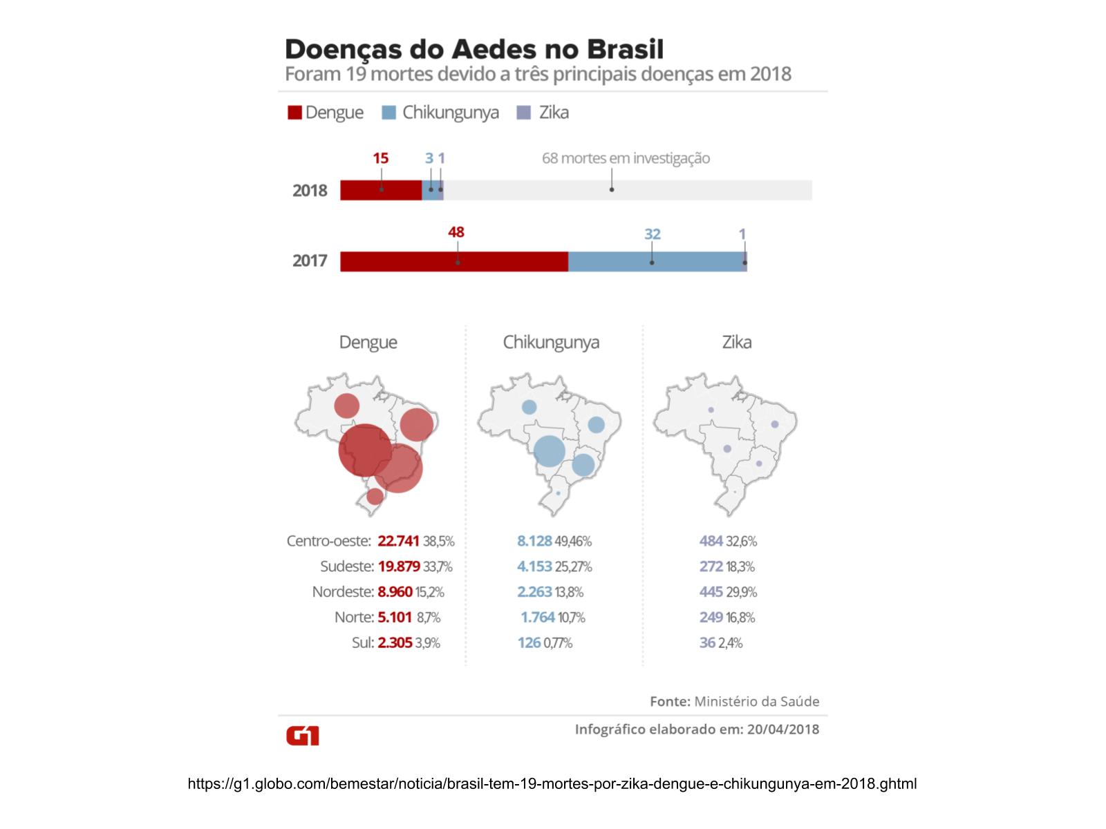 Encontre dois mesmos vírus, micróbios, jogo educacional