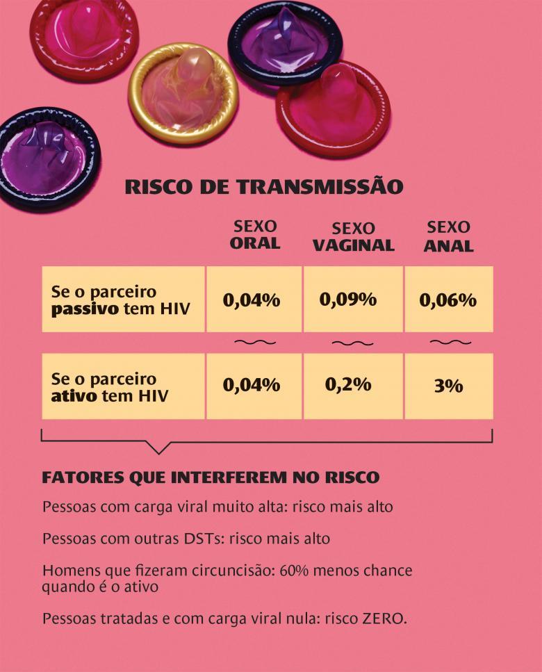 O que você não sabe e não ensina sobre HIV | Nova Escola