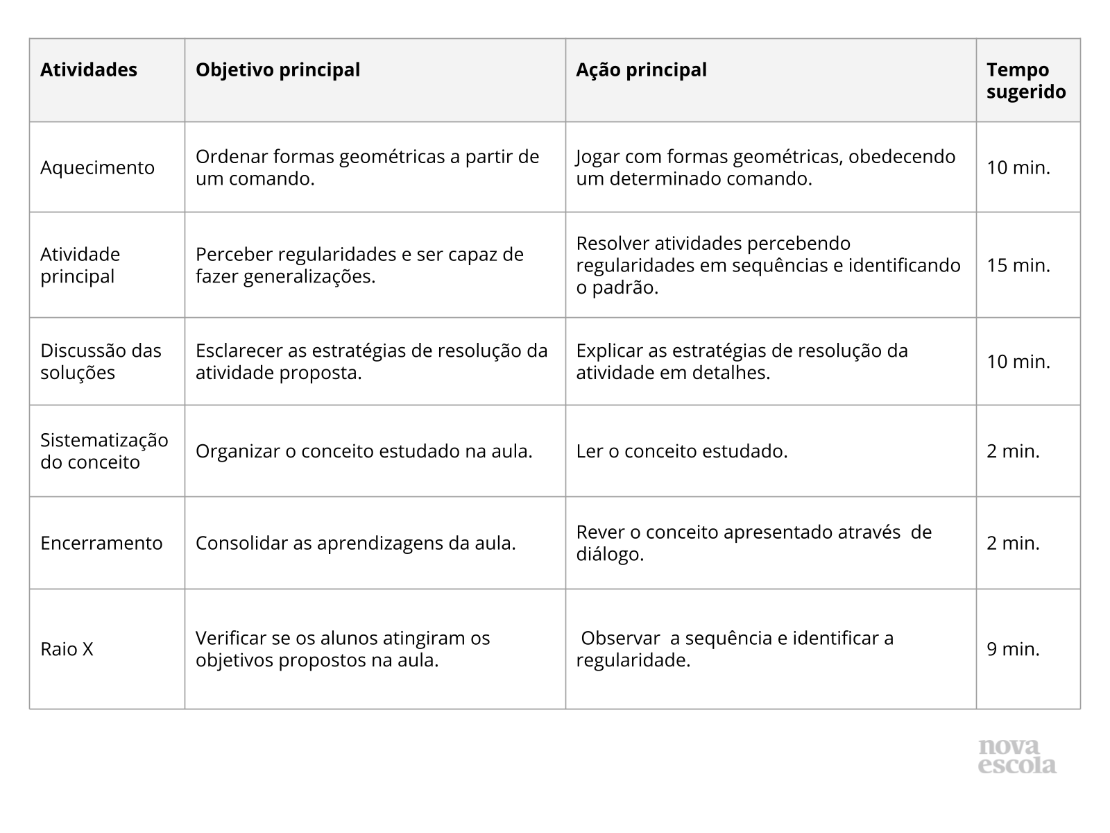Resumo da aula Resumo da aula