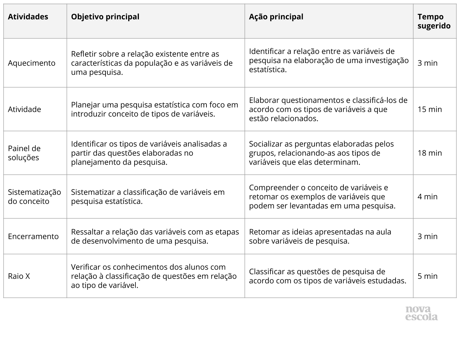 Objetivo Objetivo