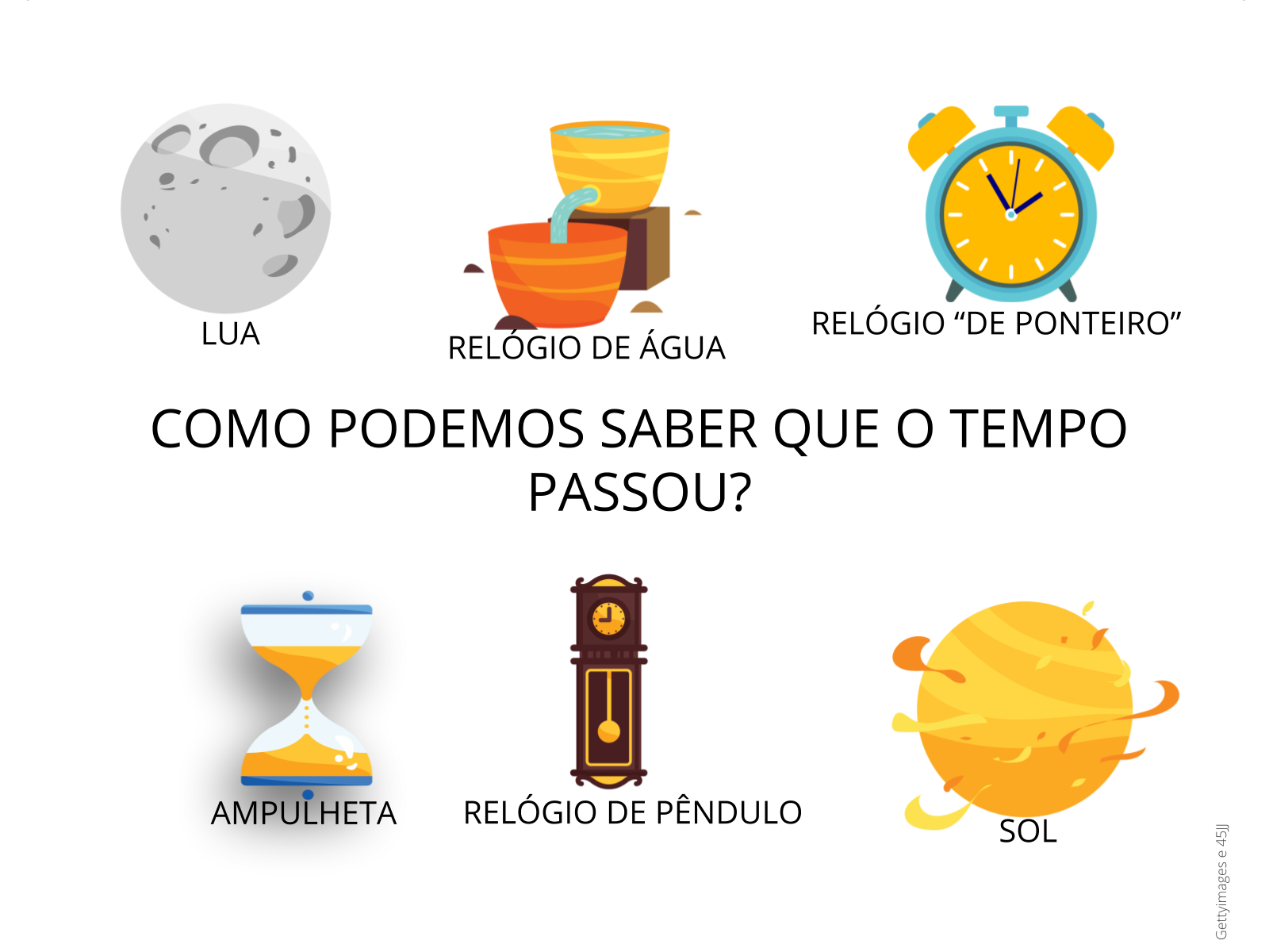 Plano de aula - 5º ano - Formas de marcação do tempo. Qual o tempo