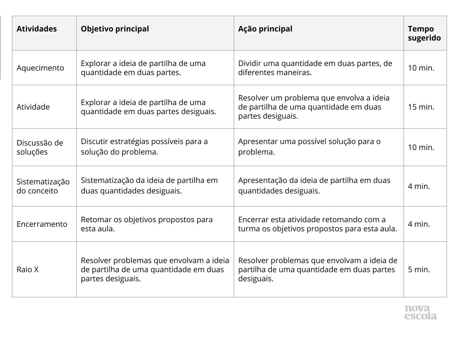 Resumo da aula Resumo da aula