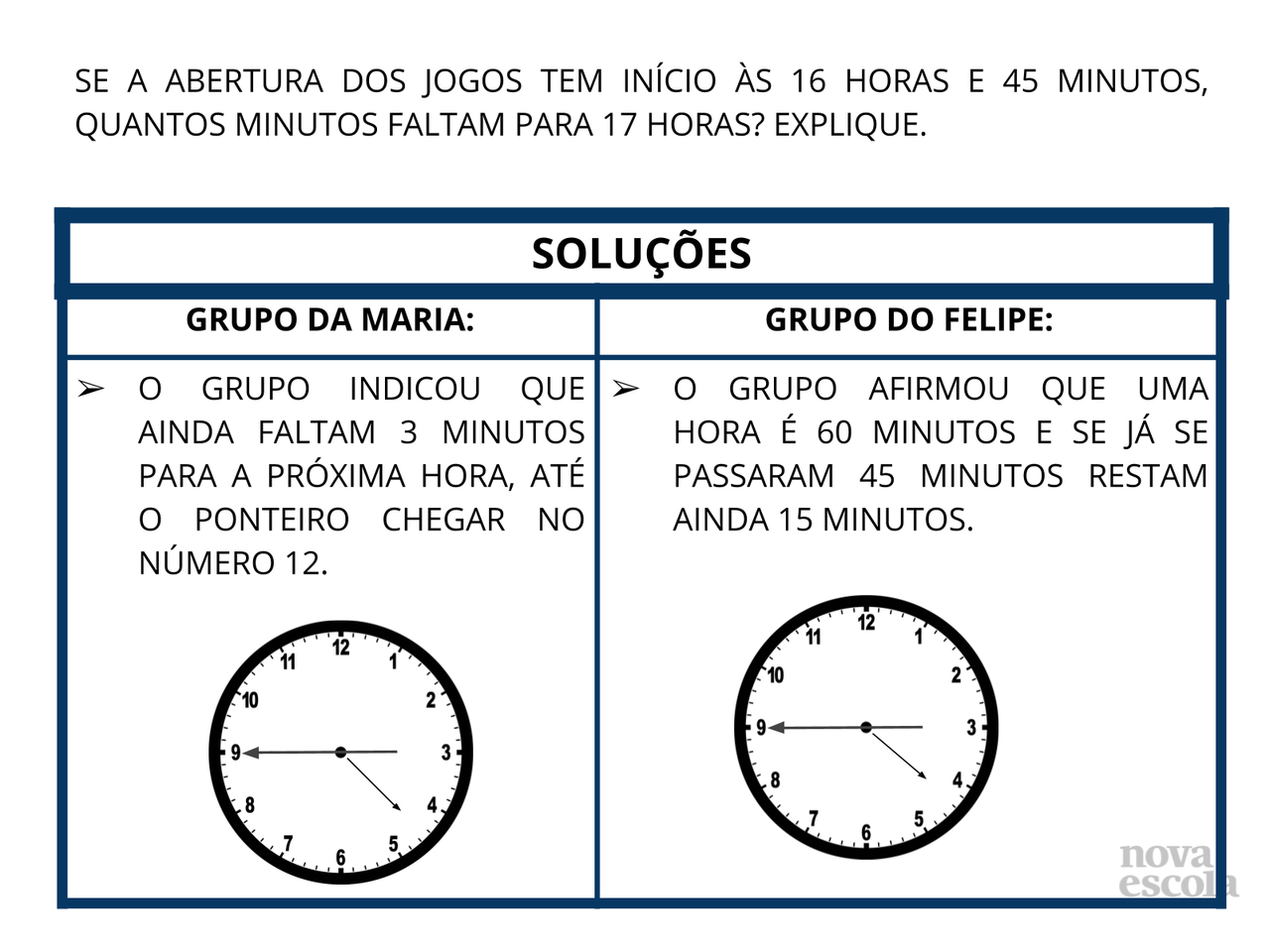 Dia, horas e minutos Planos de Aula 3º Ano