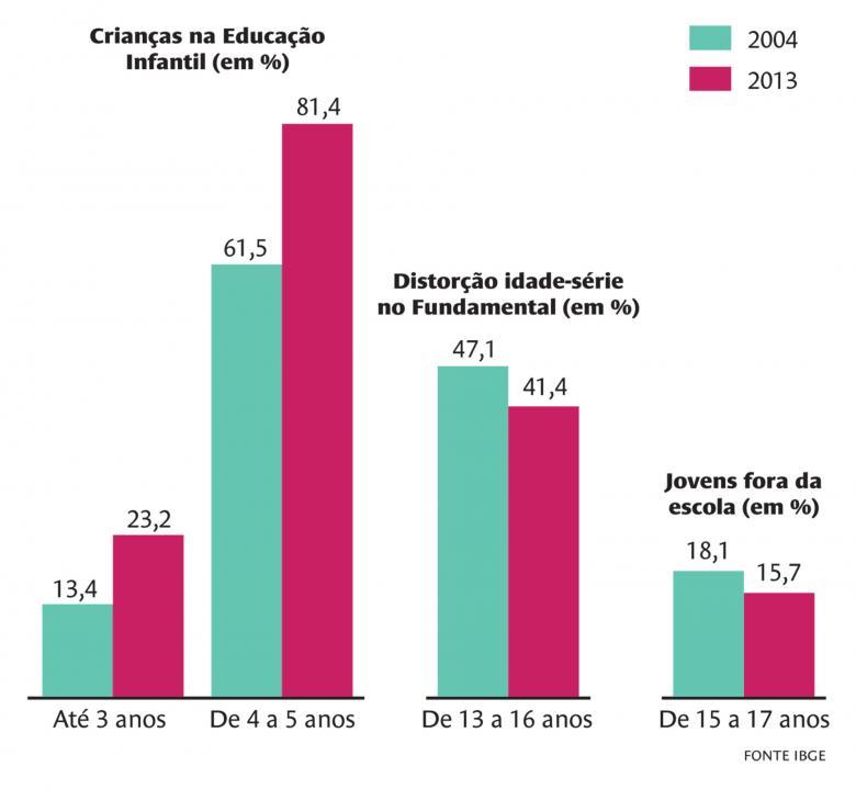 Gráficos da Pnad 2014 na seção Em Dia