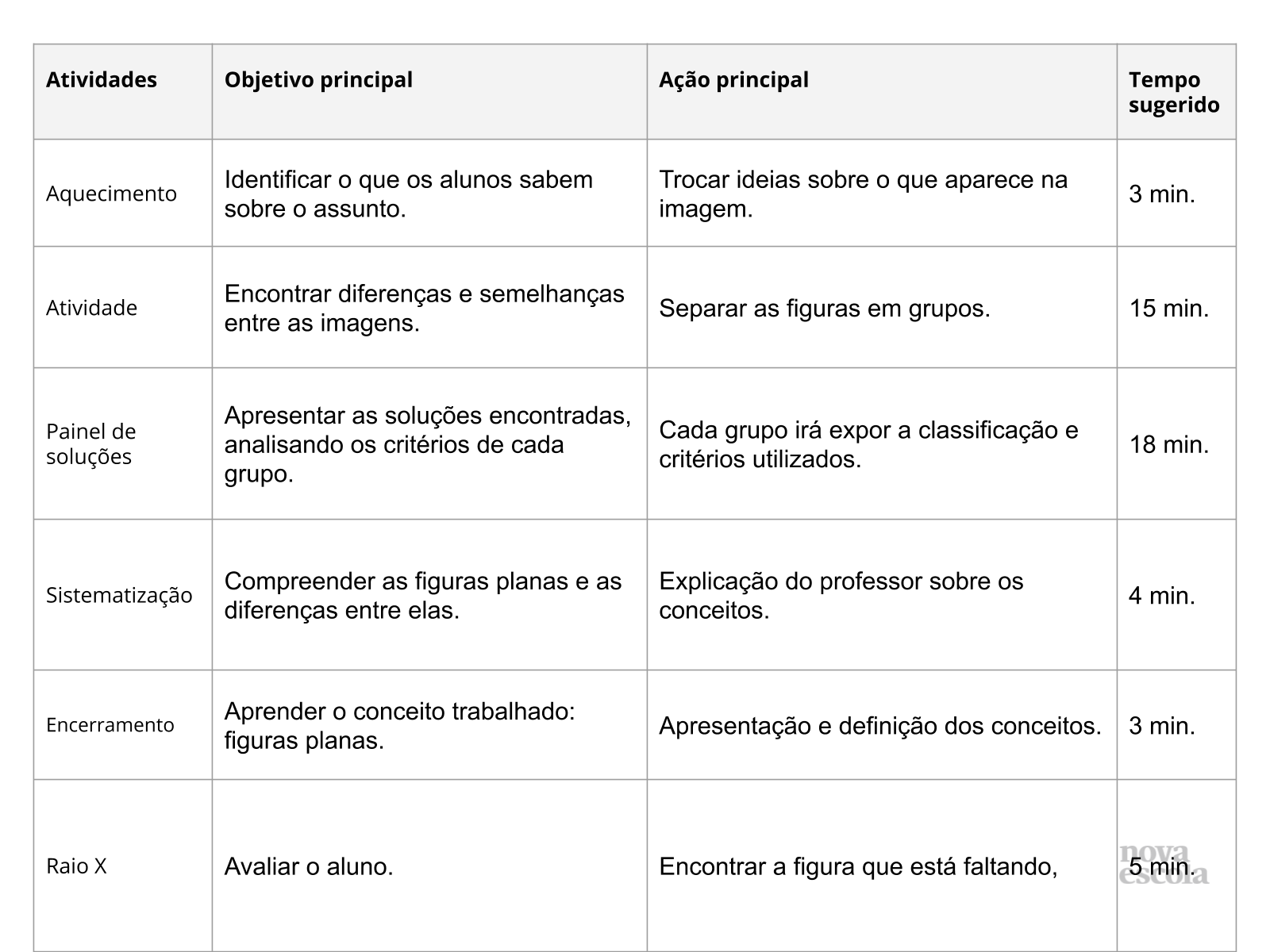 Resumo da aula. Resumo da aula.