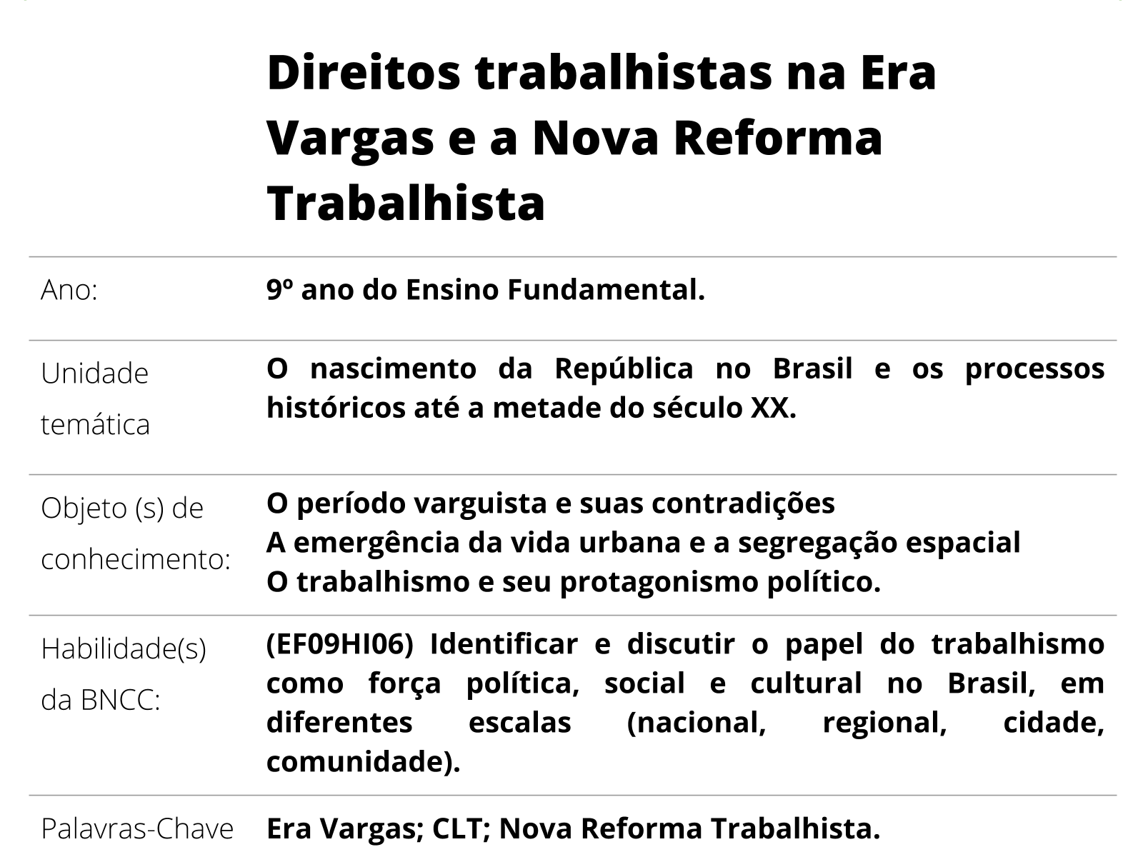 Plano De Aula 9Âº Ano Direitos Trabalhistas Na Era Vargas E A Nova Reforma Trabalhista