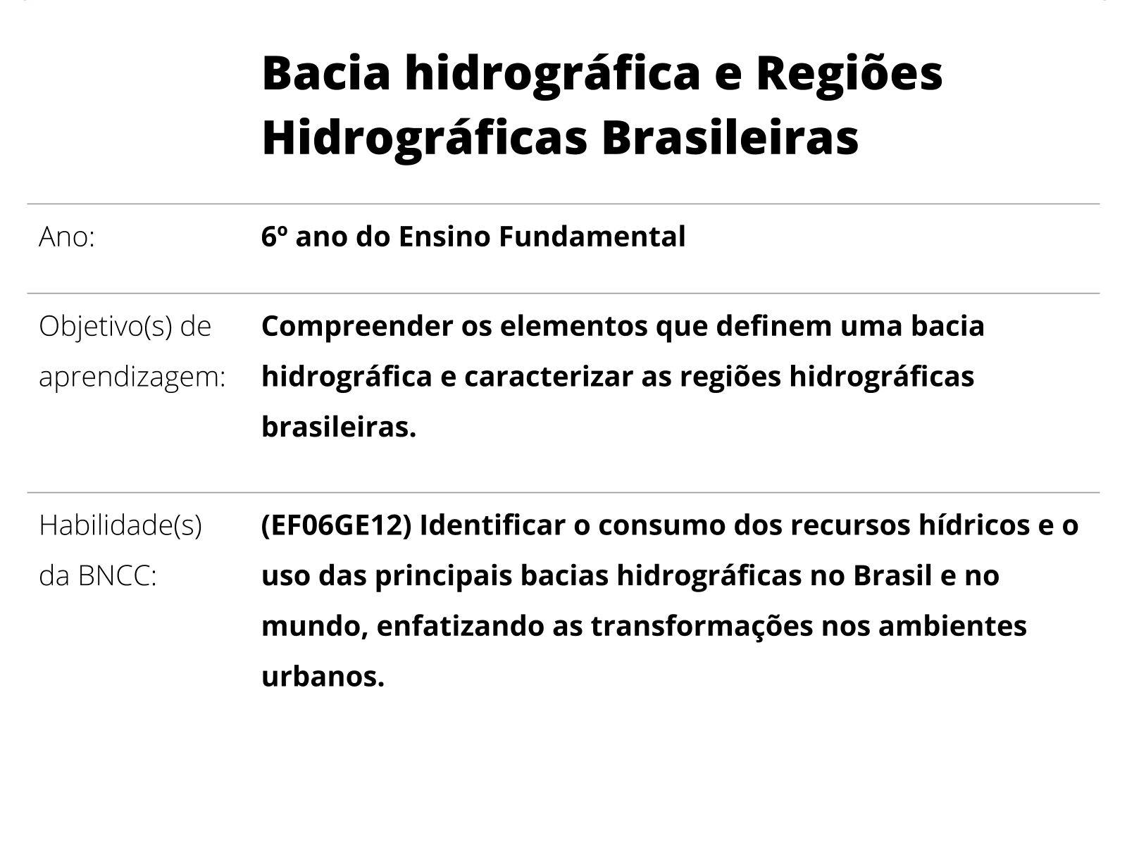 Bacia Hidrografica E Regioes Hidrograficas Brasileiras Planos De Aula 6º Ano Geografia
