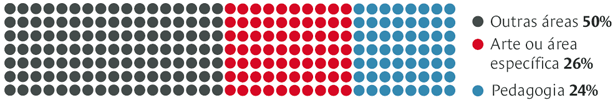 Gráfico: Alice Vasconcellos