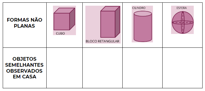 Conhecendo as formas não planas - Planos de aula - 1º ano