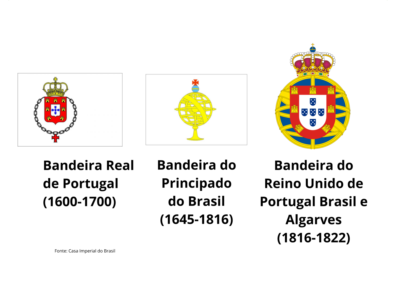 Bandeira de Portugal, significado dos seus símbolos e história