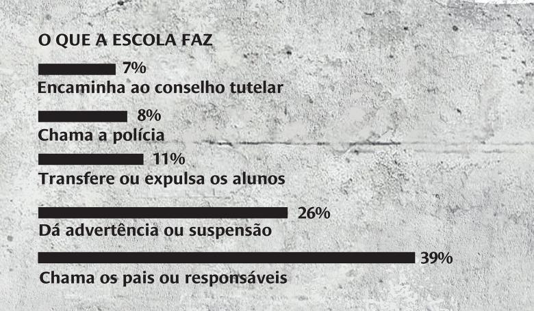 Imagens da página surpresa sobre violência