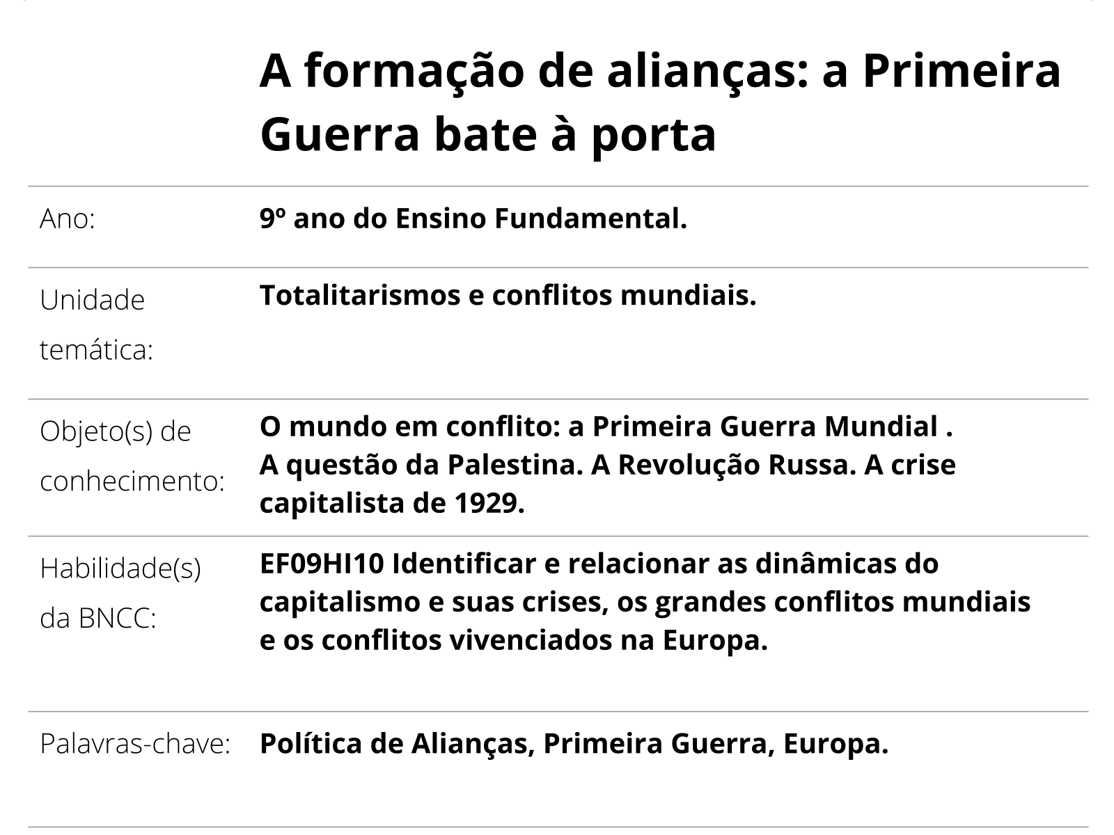 Plano De Aula Ano A Forma O De Alian As A Primeira Guerra Bate Porta