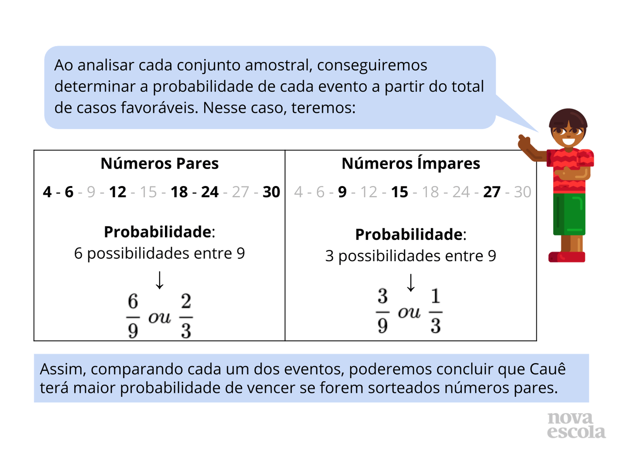 Plano de Aula - 5º ano - Matemática - Representando probabilidade ...