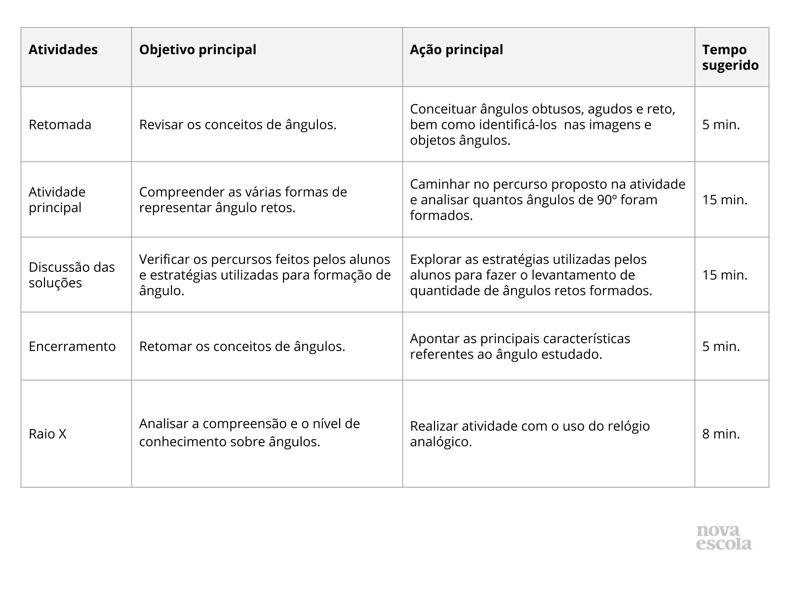 Resumo da aula Resumo da aula