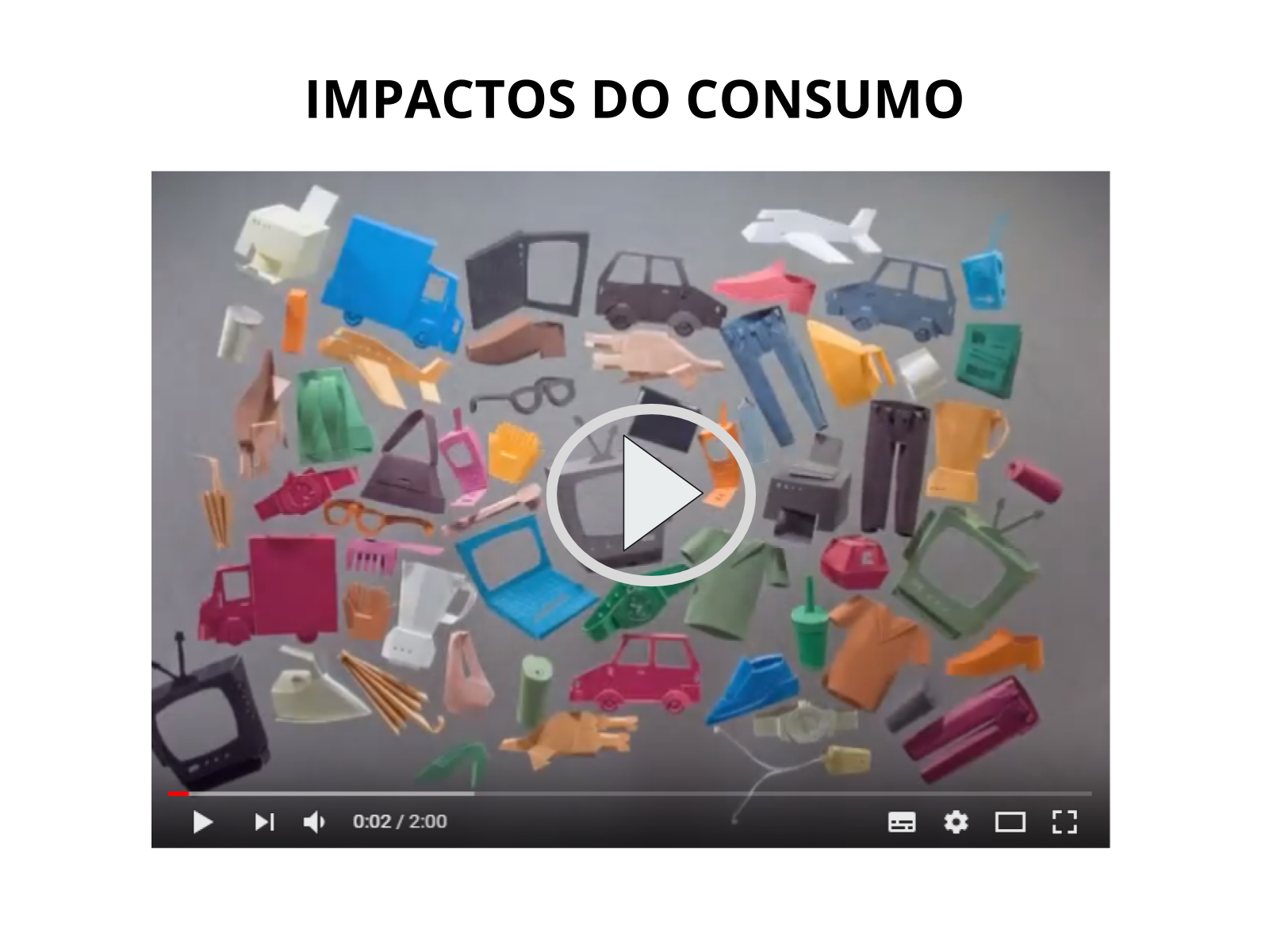 Consumo E Desperd Cio Planos De Aula Ano Ci Ncias