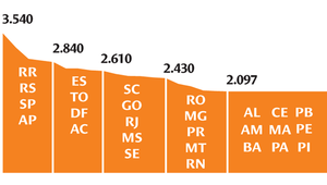 Valor anual estimado nas séries iniciais do Ensino Fundamental, da zona urbana, em 2012, em reais.