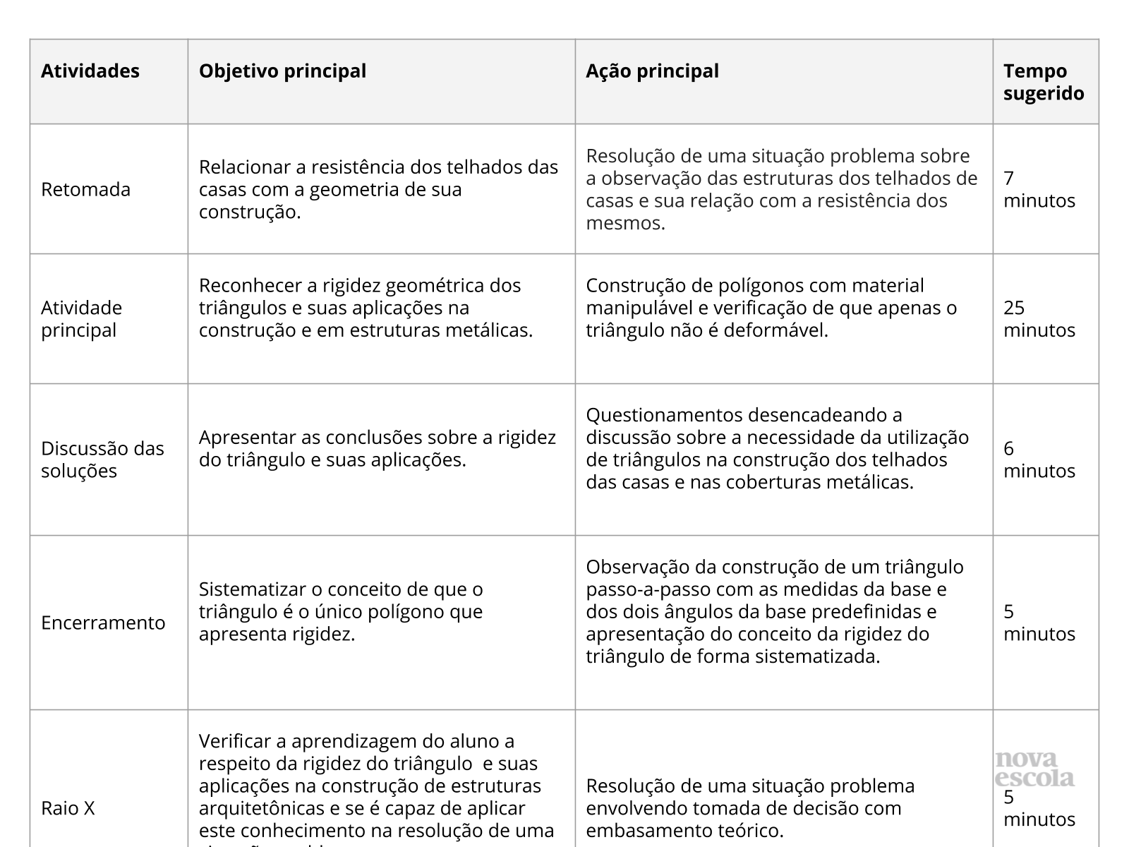Resumo da aula Resumo da aula