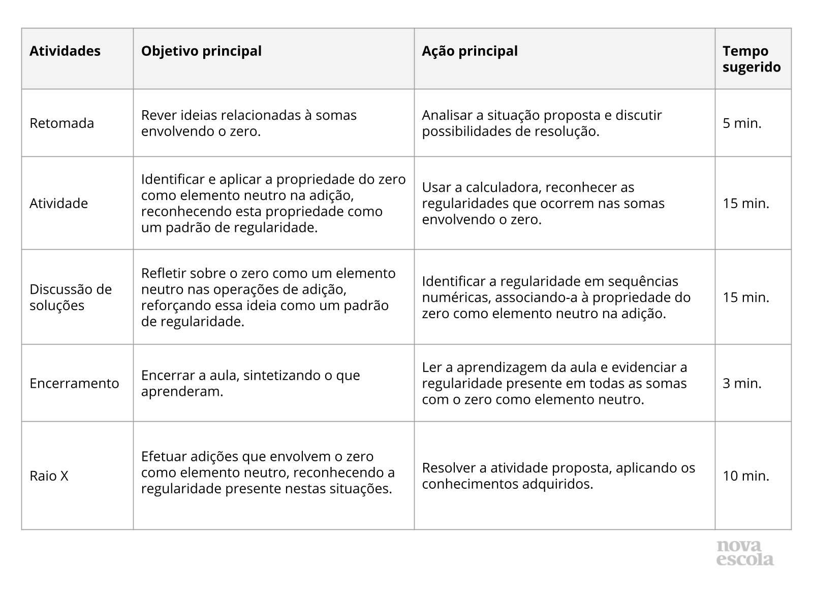 Resumo da aula Resumo da aula