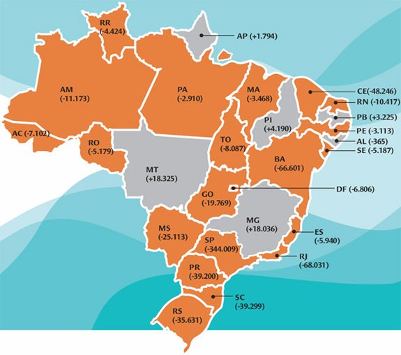 Apesar da Apesar da situação ruim a maioria das redes estaduais do país apresentou baixa nas matrículas da EJA entre 2007 e 2011. Ilustração: Alice Vasconcellos