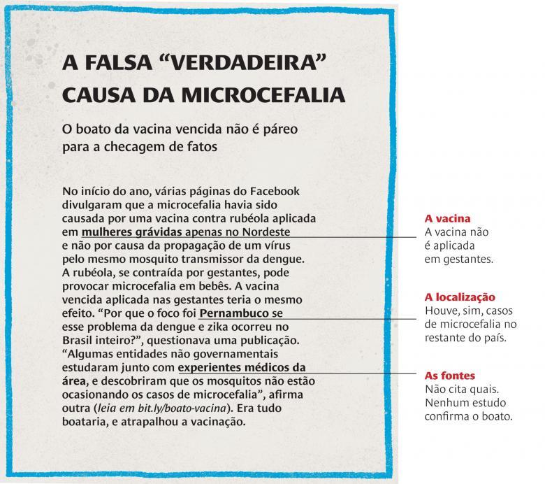 Do boato ao fato