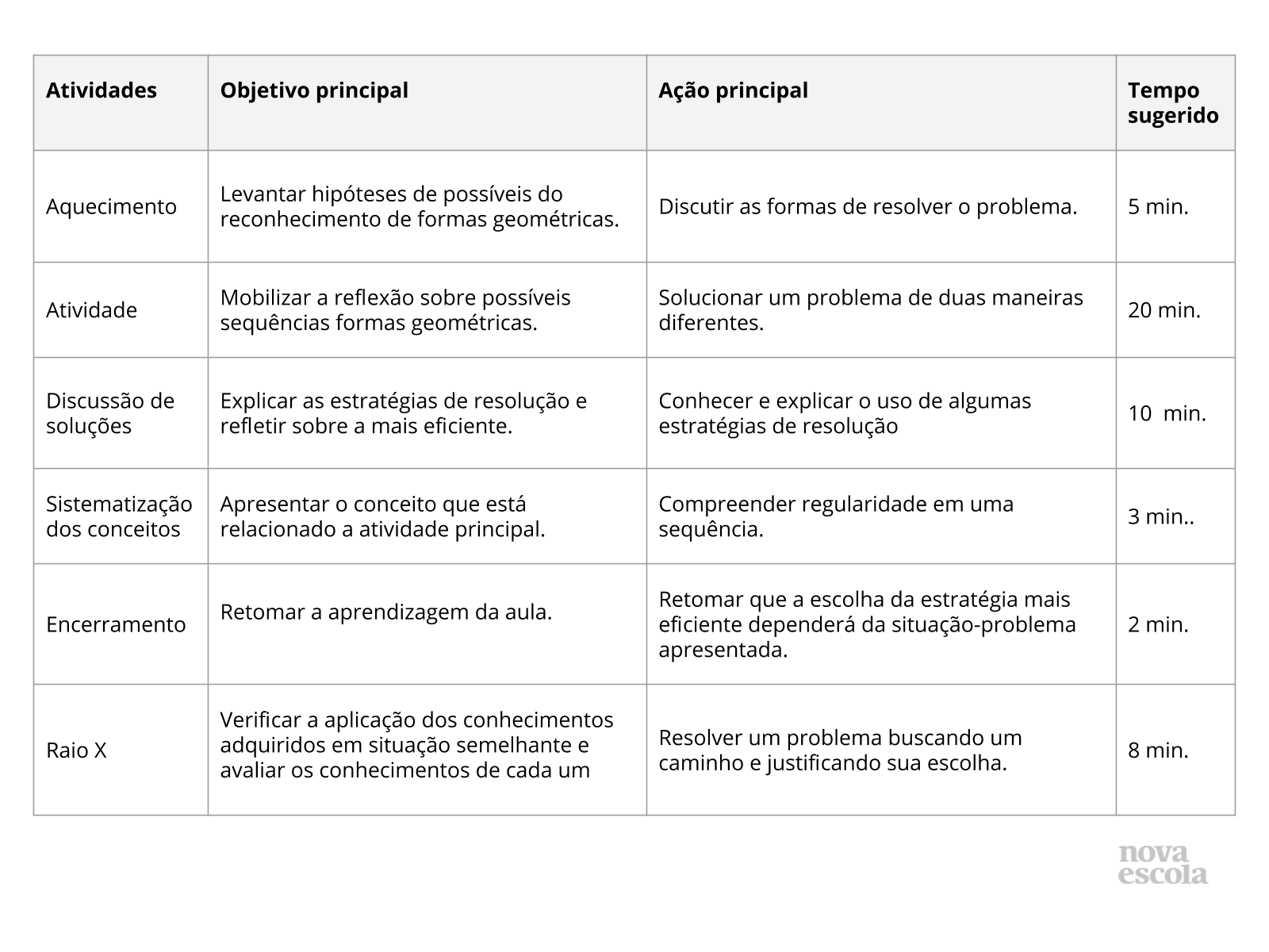 Resumo da aula Resumo da aula
