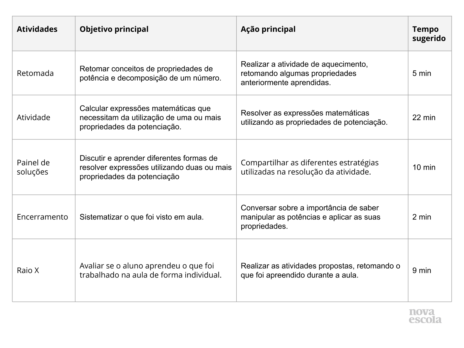 Resumo da aula Resumo da aula