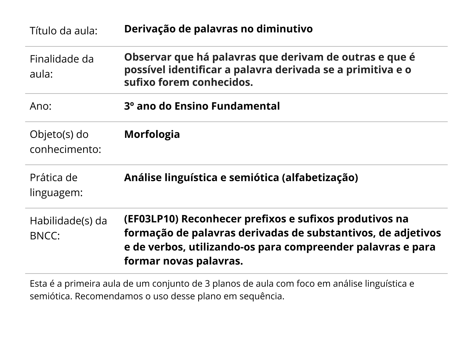 Inho (a); zinho (a) - Planos de aula - 3º ano - Língua Portuguesa.