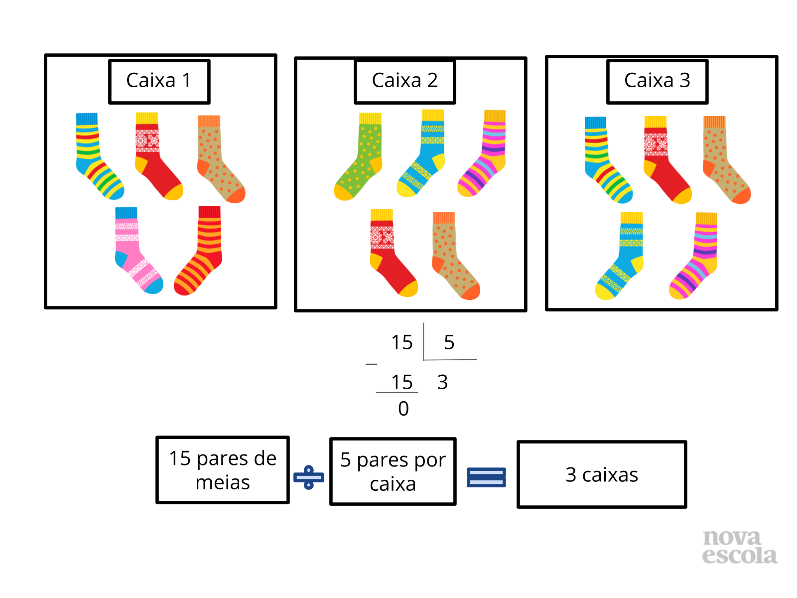Relações inversas entre multiplicação e divisão com resto zero - Planos ...