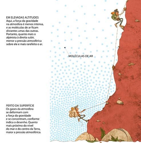 Por que a pressão atmosférica muda com a altitude? Ilustração: Pedro Hamdam
