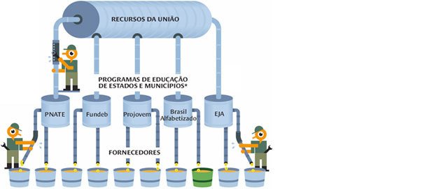 Caminhos do dinheiro. Ilustração: Mário Kanno