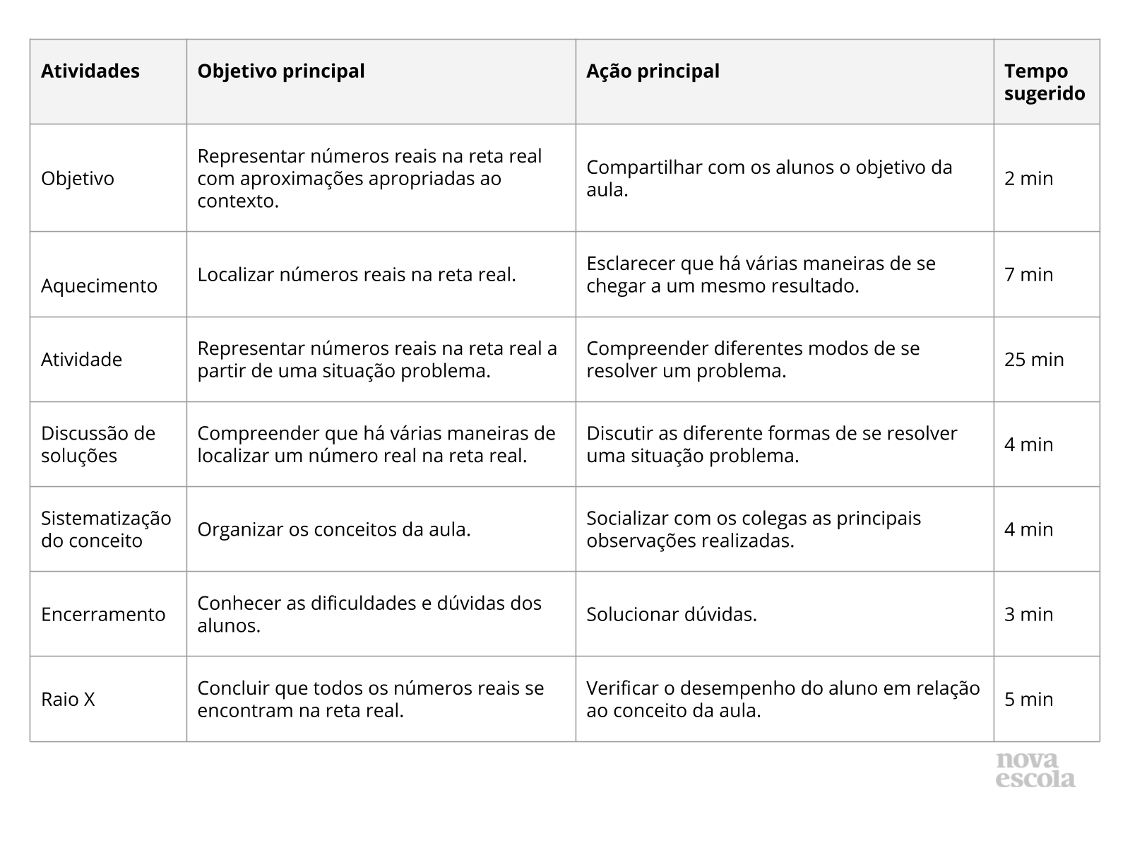Resumo da aula Resumo da aula