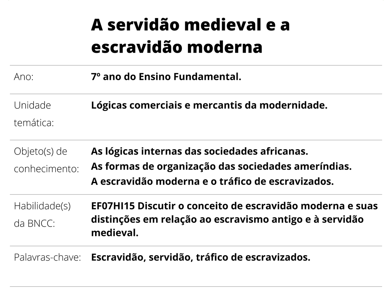 Plano de Aula 7º ano História A servidão medieval e a escravidão moderna