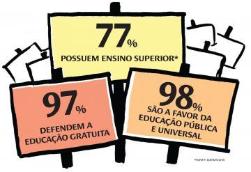 Ilustração Em dia - Manifestações