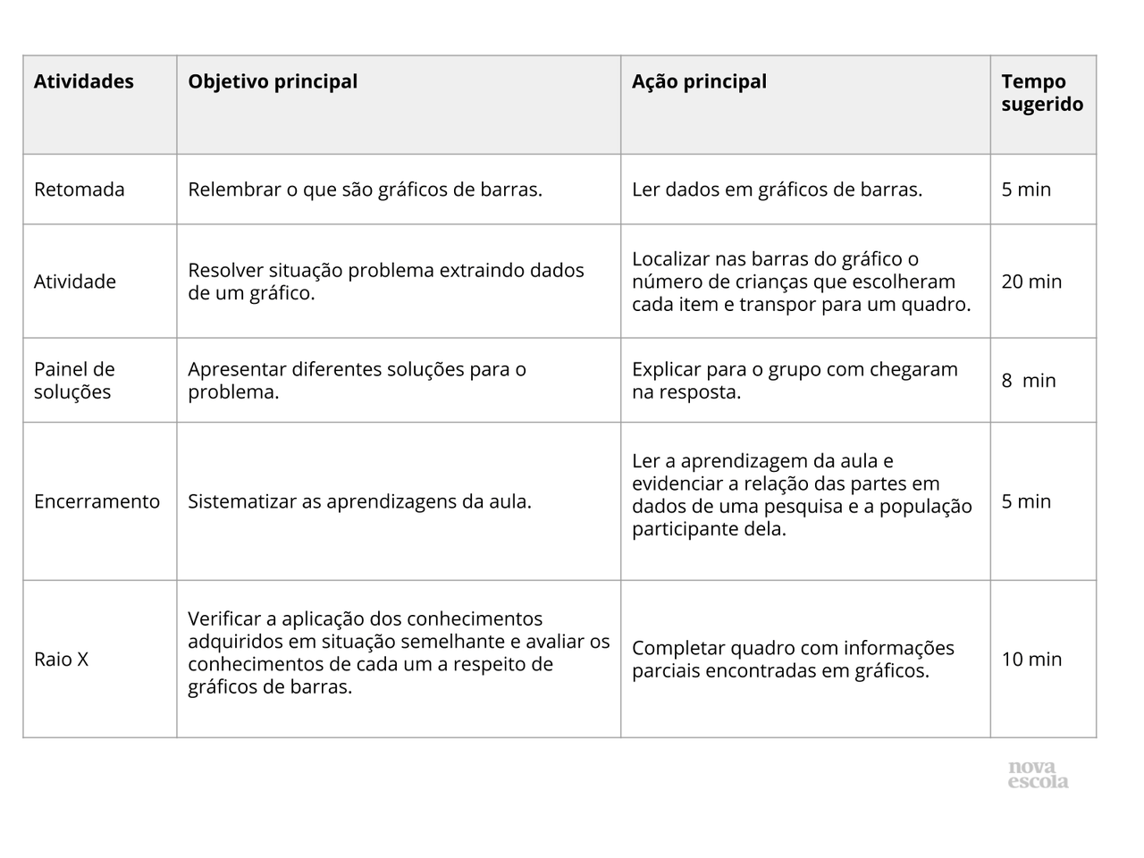Gráficos e as relações com quadros e tabelas - Planos de aula - 1º ano