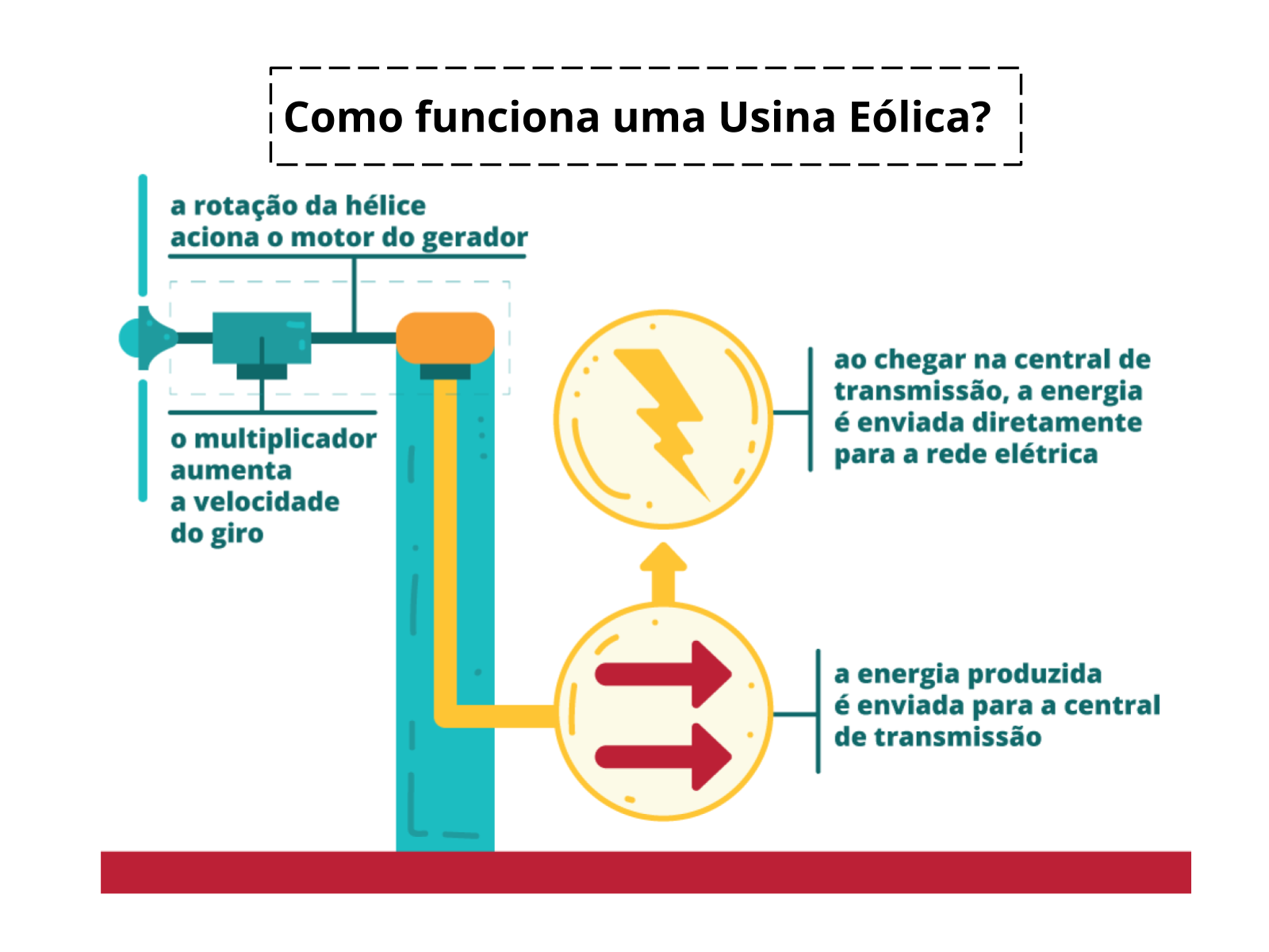 Impactos da construção de parques de energia eólica nas comunidades serão  tema de debate