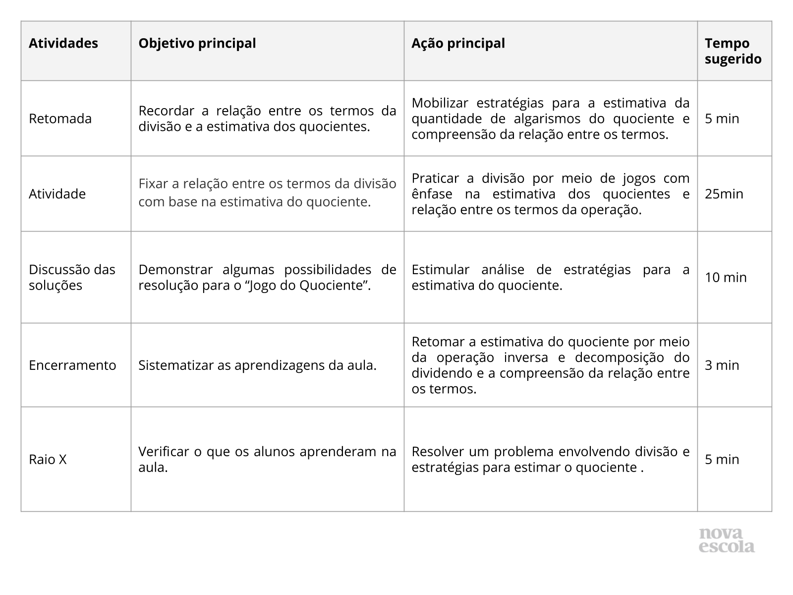 Resumo da aula Resumo da aula
