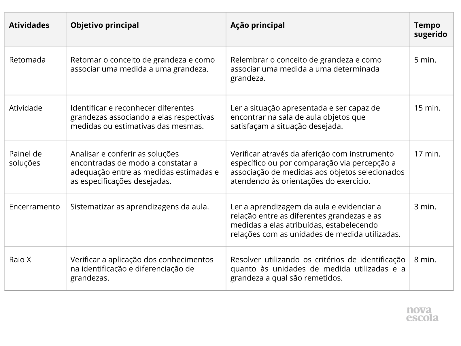 Resumo da aula Resumo da aula