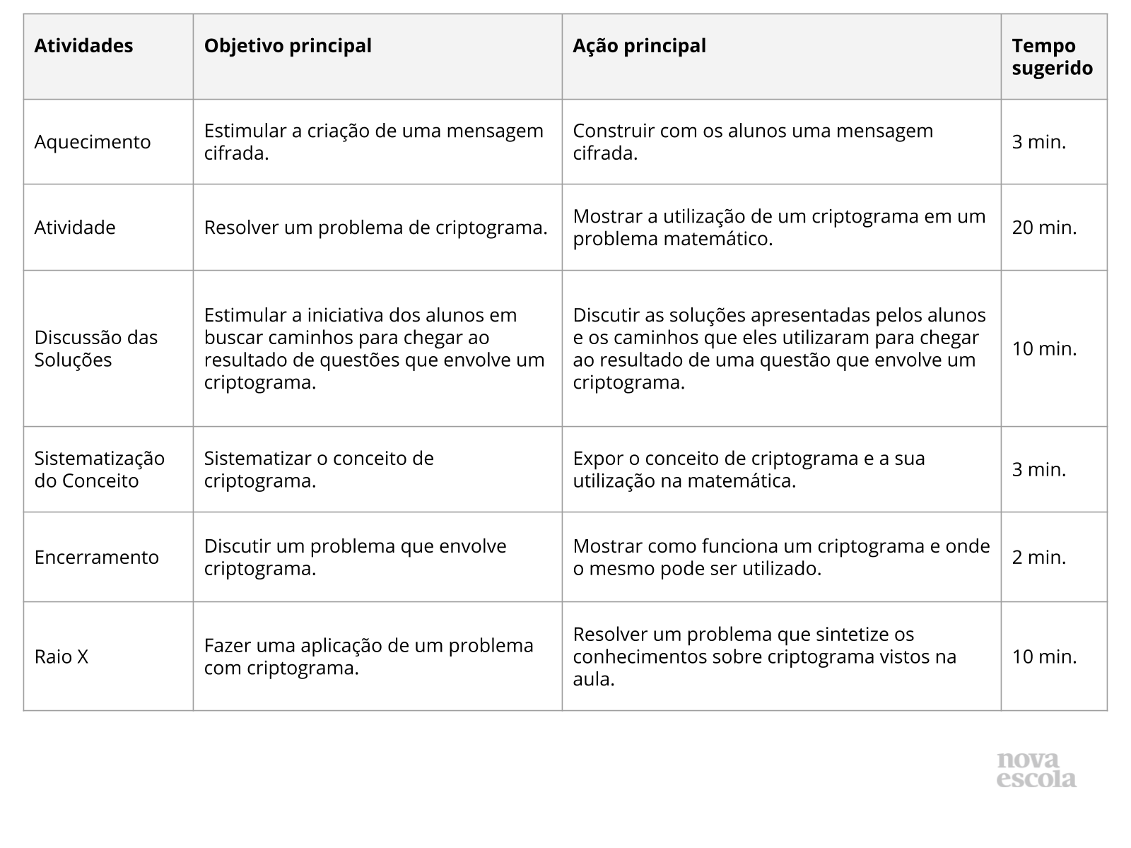 Resumo da Aula - Orientações: Este slide não é um substituto para as anotações para o professor e não deve ser apresentado para os alunos. Trata-se apenas de um resumo da proposta para apoiá-lo na aplicação do plano em sala de aula.