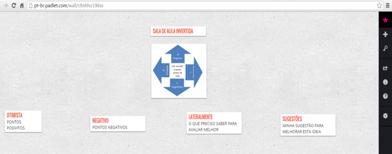 Padlet sobre sala de aula invertida
