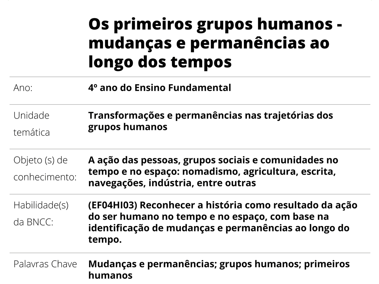 Atividades Sobre A Origem Dos Seres Humanos 4o Ano