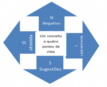 Rotina da Bússola