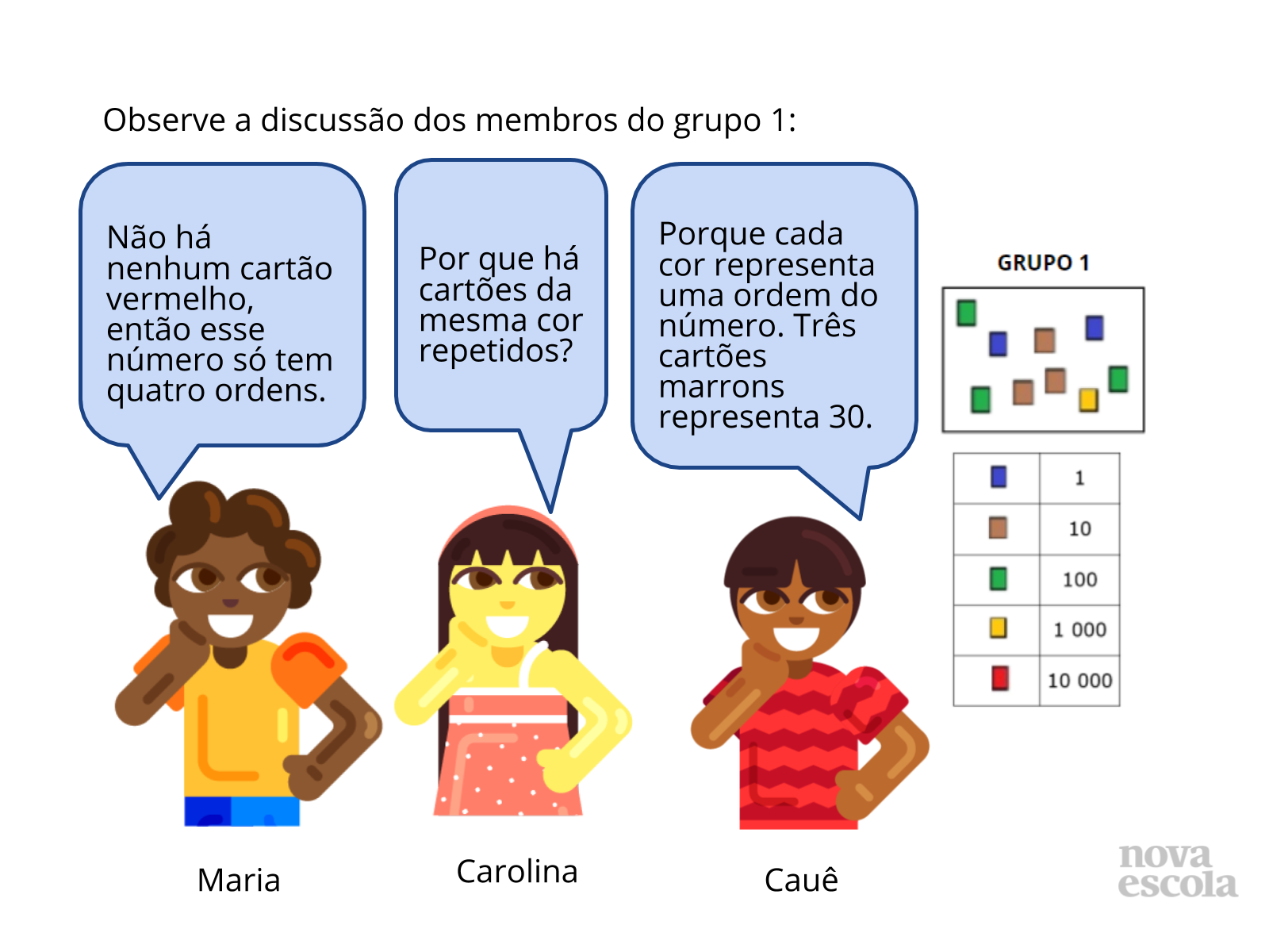 Compondo e decompondo números decimais. - Planos de Aula - 5º Ano