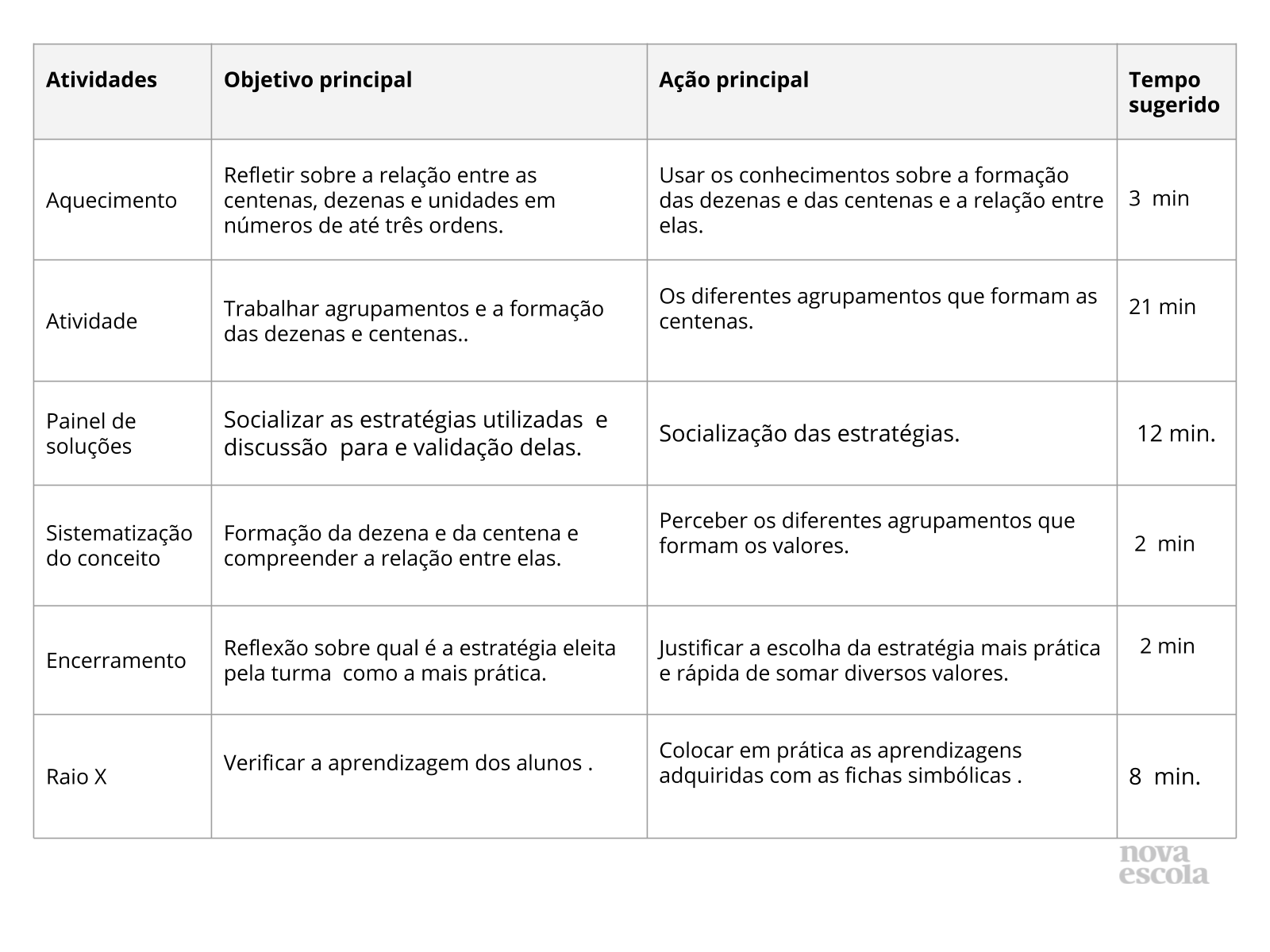 Resumo da aula Resumo da aula