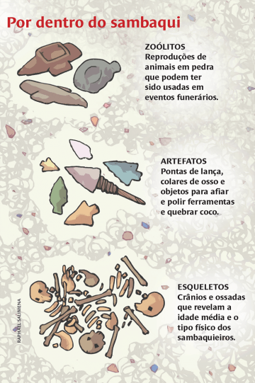 Desvendando os sambaquis | Nova Escola