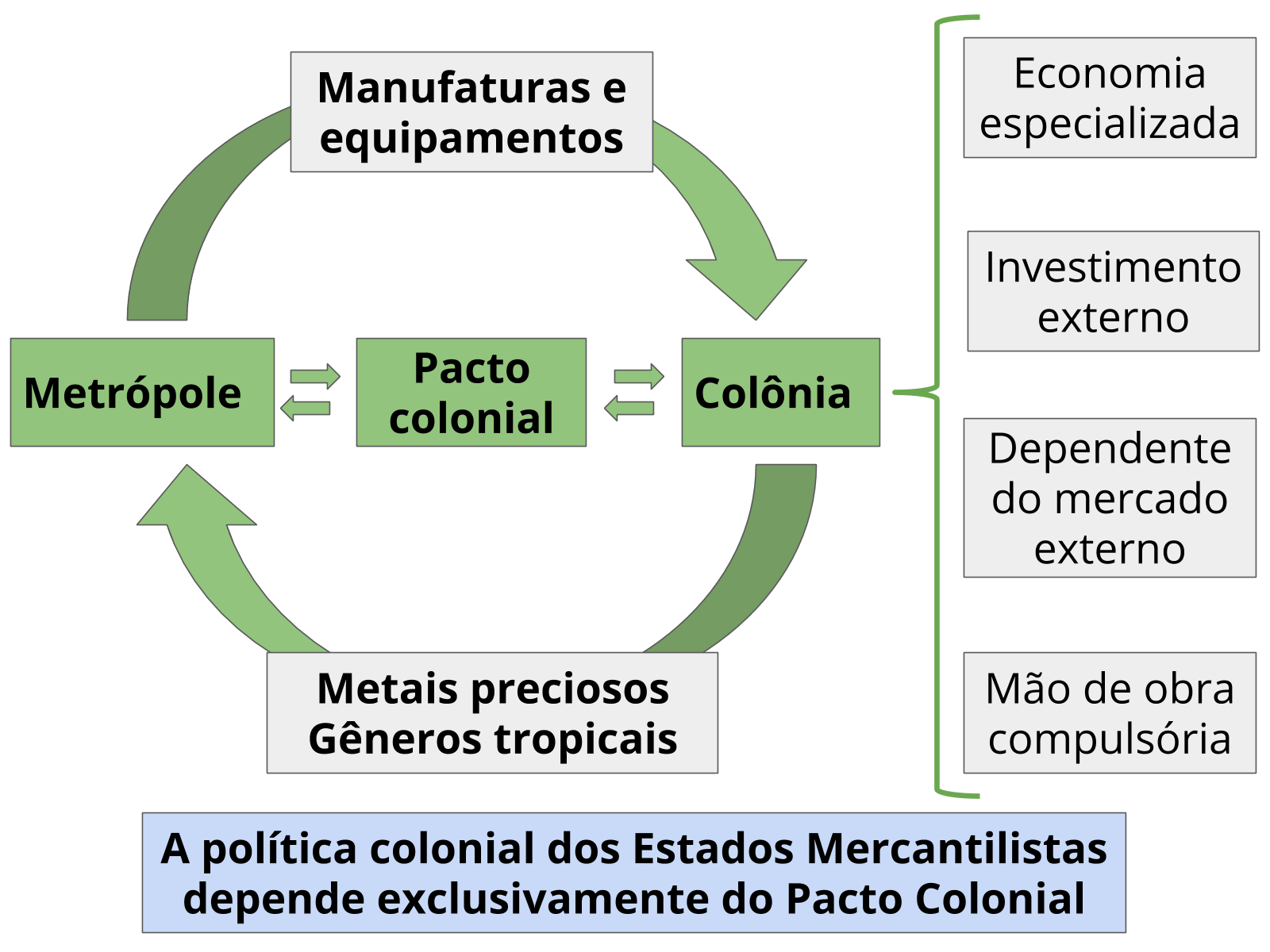 Mercantilismo(2) online exercise for