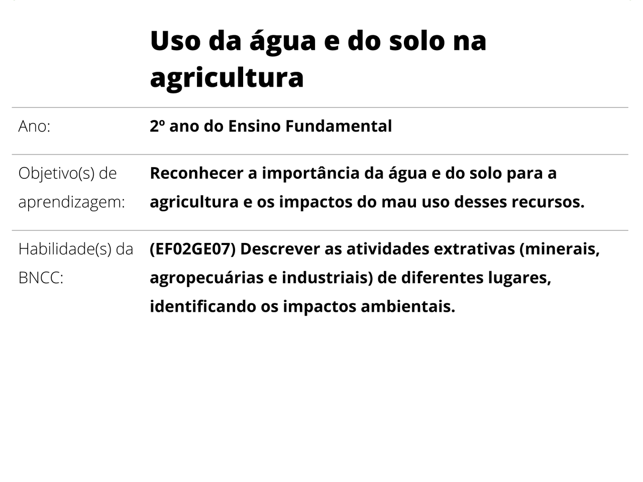 Plano de Aula 2º ano Geografia